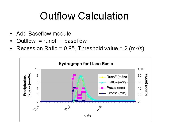 Outflow Calculation • Add Baseflow module • Outflow = runoff + baseflow • Recession