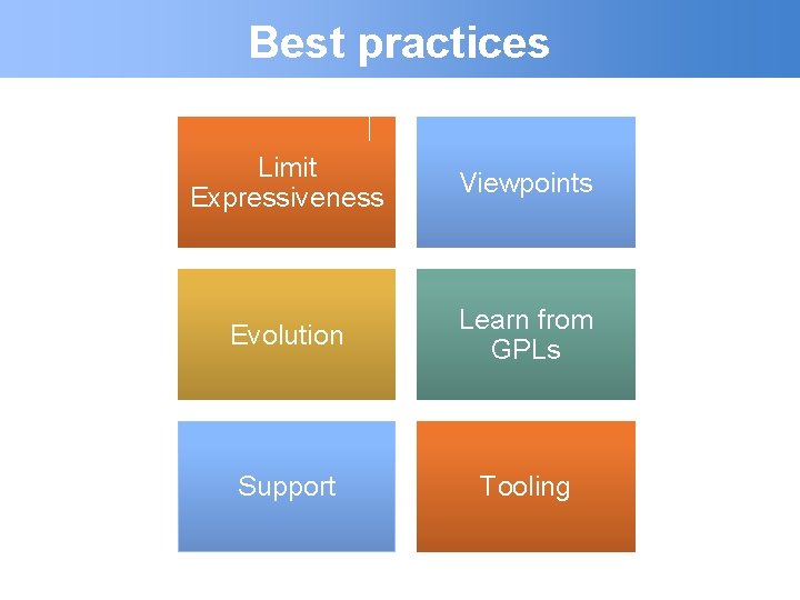 Best practices Limit Expressiveness Viewpoints Evolution Learn from GPLs Support Tooling 