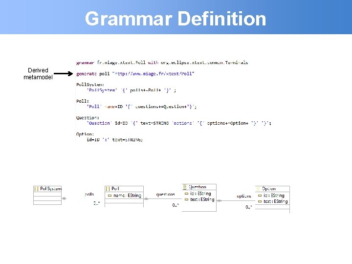 Grammar Definition Derived metamodel 