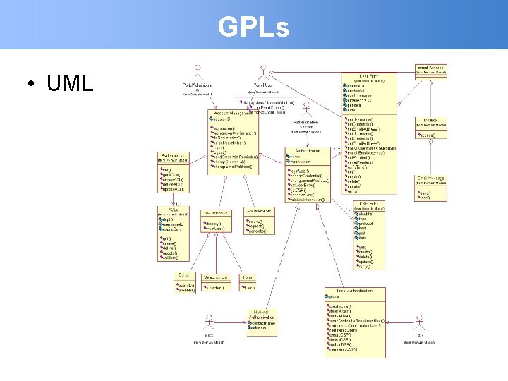 GPLs • UML 