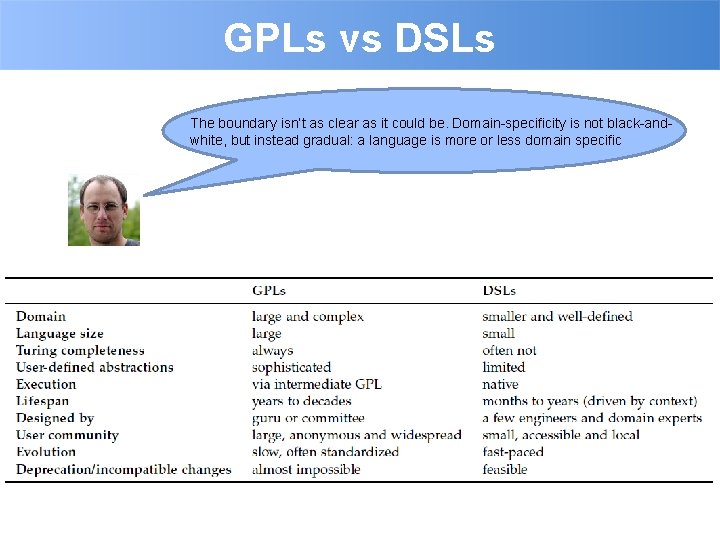 GPLs vs DSLs The boundary isn’t as clear as it could be. Domain-specificity is