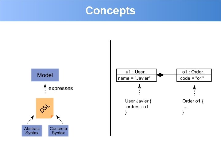 Concepts 