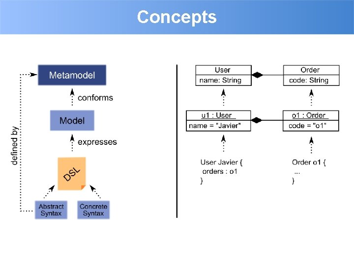 Concepts 