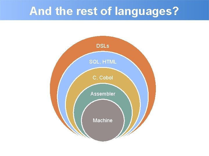 And the rest of languages? DSLs SQL, HTML C, Cobol Assembler Machine 