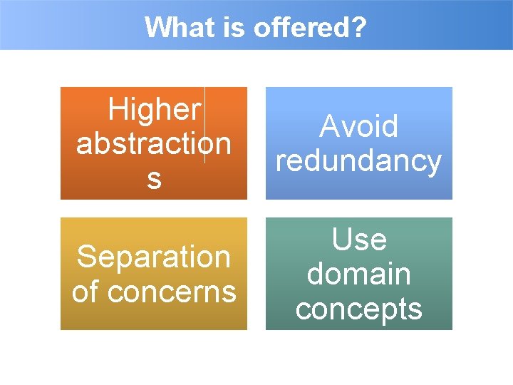What is offered? Higher abstraction s Avoid redundancy Separation of concerns Use domain concepts