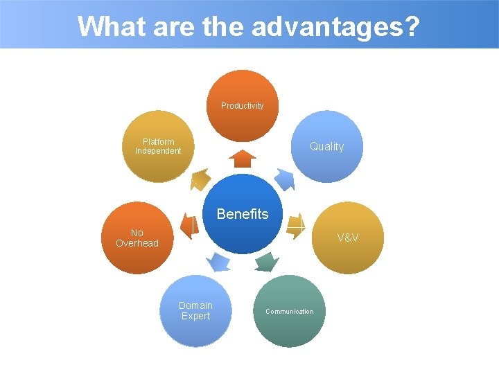 What are the advantages? Productivity Platform Independent Quality Benefits No Overhead V&V Domain Expert