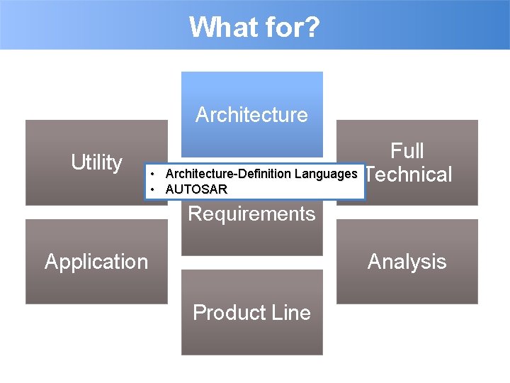 What for? Architecture Utility Full Architecture-Definition Languages Technical • • AUTOSAR Requirements Application Analysis