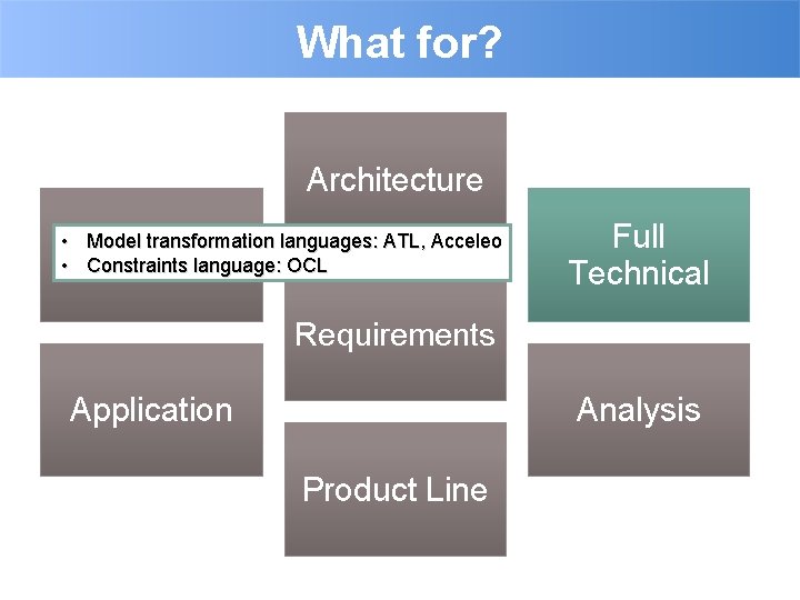 What for? Architecture • Model transformation languages: ATL, Acceleo • Constraints language: OCL Utility