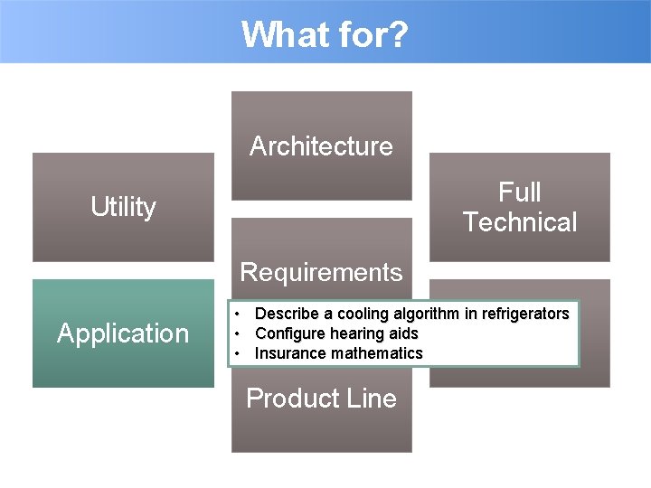 What for? Architecture Full Technical Utility Requirements Application • Describe a cooling algorithm in