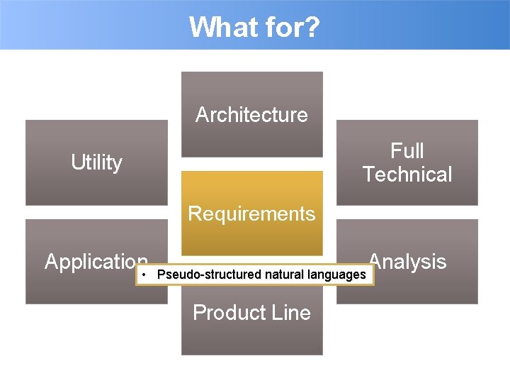 What for? Architecture Full Technical Utility Requirements Application • Analysis Pseudo-structured natural languages Product