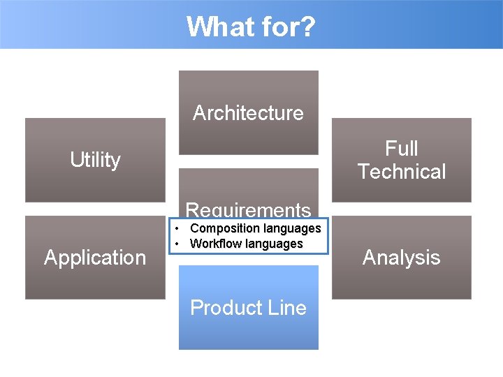 What for? Architecture Full Technical Utility Requirements Application • Composition languages • Workflow languages