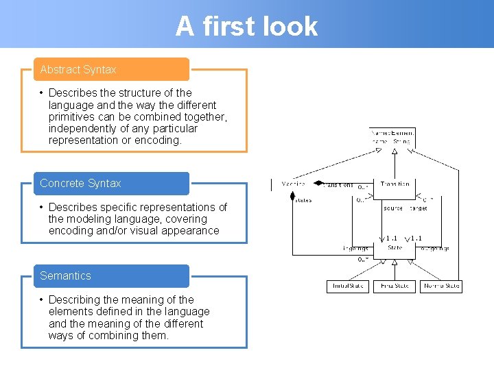 A first look Abstract Syntax • Describes the structure of the language and the