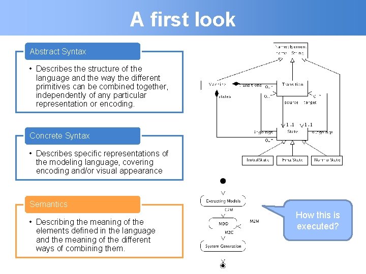 A first look Abstract Syntax • Describes the structure of the language and the