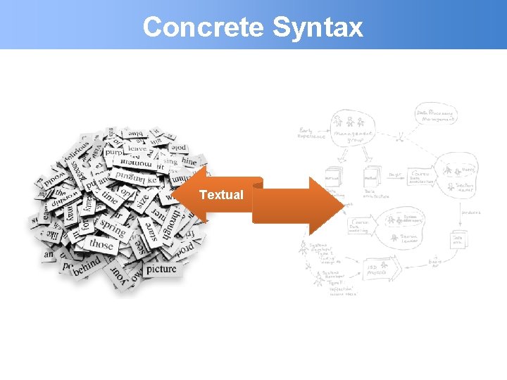 Concrete Syntax Textual 