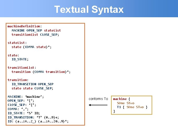 Textual Syntax machine. Definition: MACHINE OPEN_SEP state. List transition. List CLOSE_SEP; state. List: state