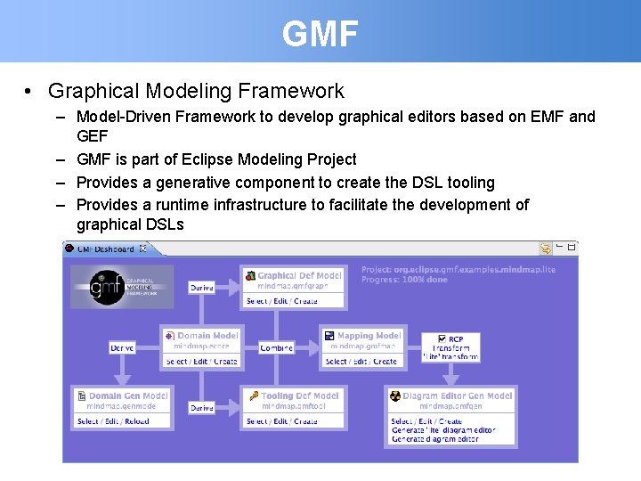 GMF • Graphical Modeling Framework – Model-Driven Framework to develop graphical editors based on