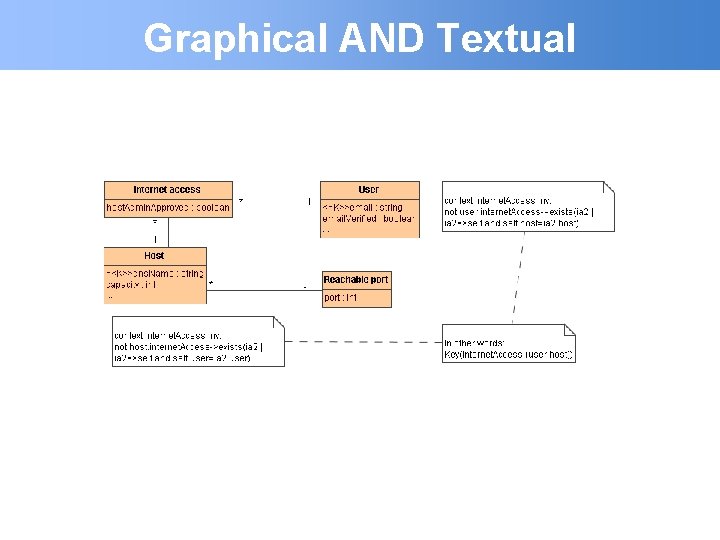 Graphical AND Textual 