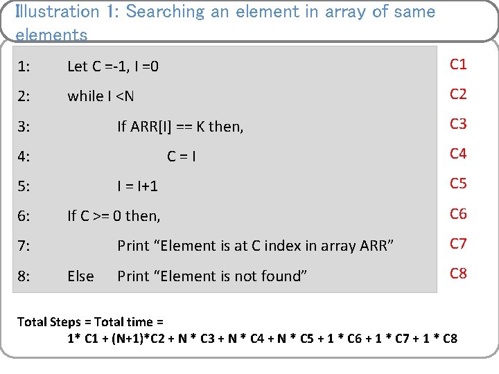 Illustration 1: Searching an element in array of same elements 1: Let C =-1,