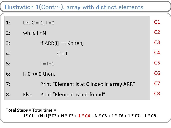 Illustration 1(Cont…), array with distinct elements 1: Let C =-1, I =0 C 1