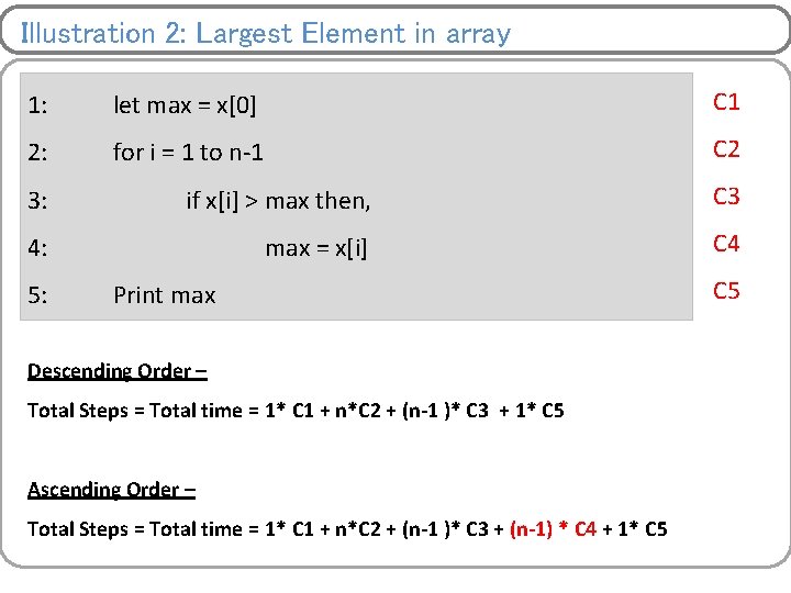 Illustration 2: Largest Element in array 1: let max = x[0] C 1 2: