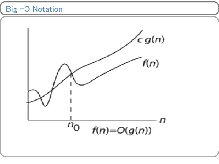 Big –O Notation 