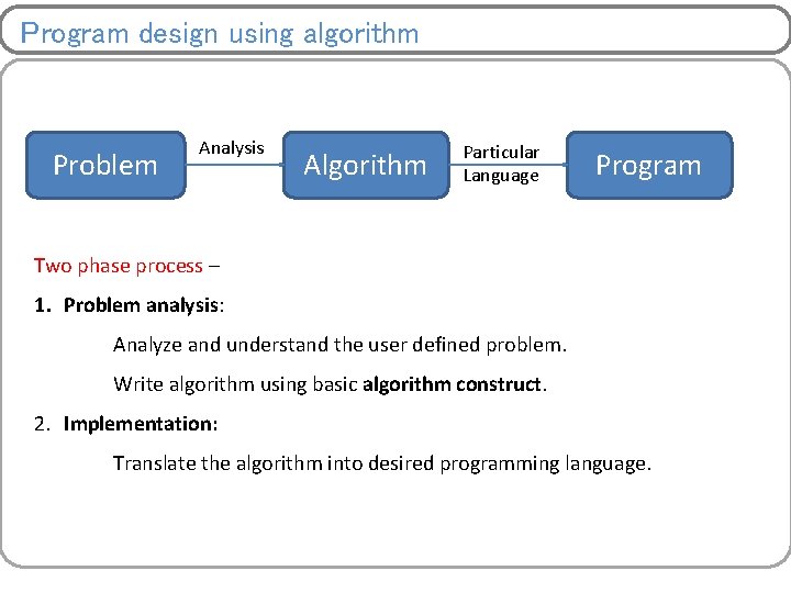 Program design using algorithm Problem Analysis Algorithm Particular Language Program Two phase process –