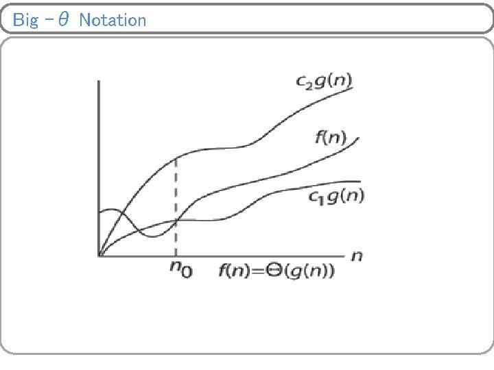 Big –θ Notation 