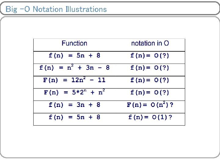 Big –O Notation Illustrations 