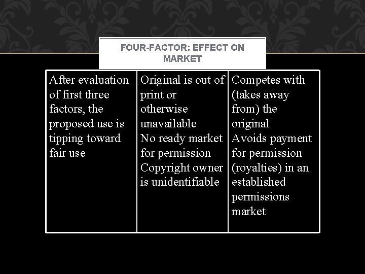 FOUR-FACTOR: EFFECT ON MARKET After evaluation of first three factors, the proposed use is