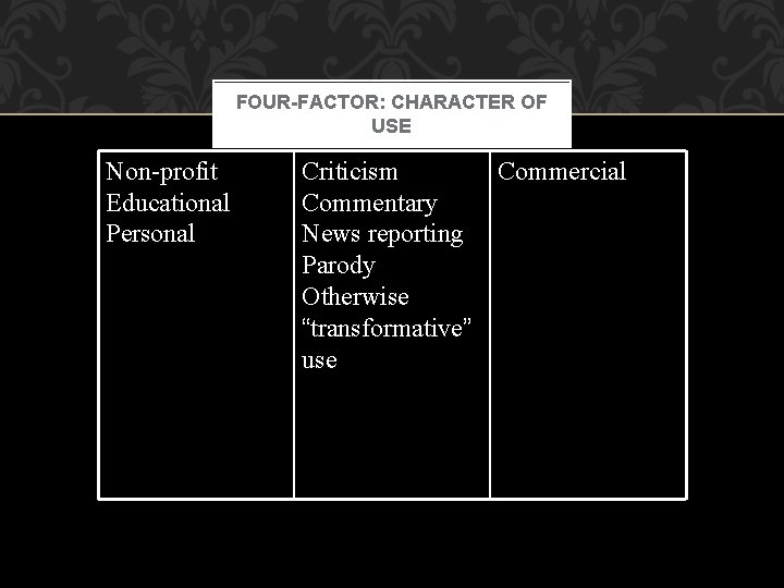 FOUR-FACTOR: CHARACTER OF USE Non-profit Educational Personal Criticism Commentary News reporting Parody Otherwise “transformative”