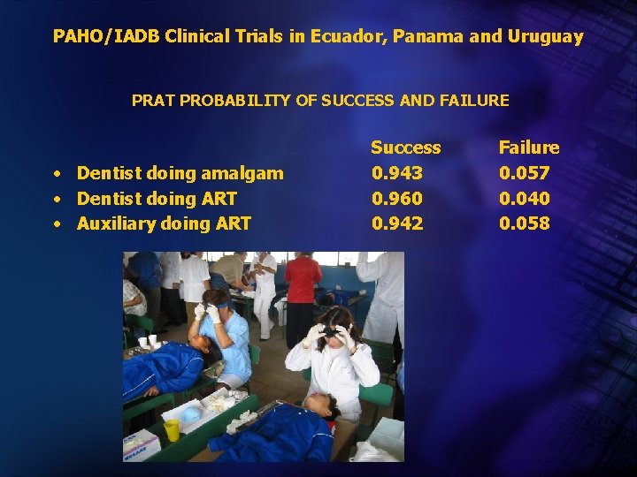 PAHO/IADB Clinical Trials in Ecuador, Panama and Uruguay PRAT PROBABILITY OF SUCCESS AND FAILURE