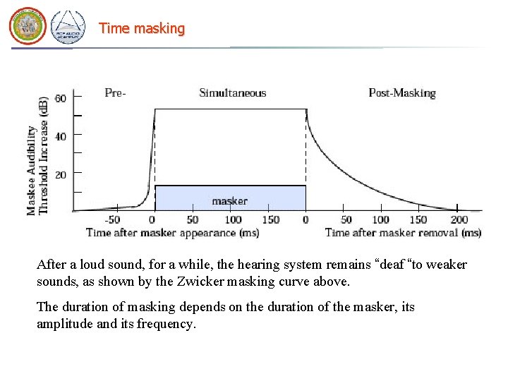 Time masking After a loud sound, for a while, the hearing system remains “deaf Time masking After a loud sound, for a while, the hearing system remains “deaf