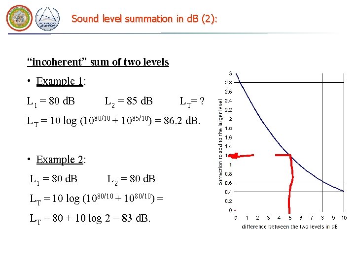 Sound level summation in d. B (2): “incoherent” sum of two levels • Example Sound level summation in d. B (2): “incoherent” sum of two levels • Example