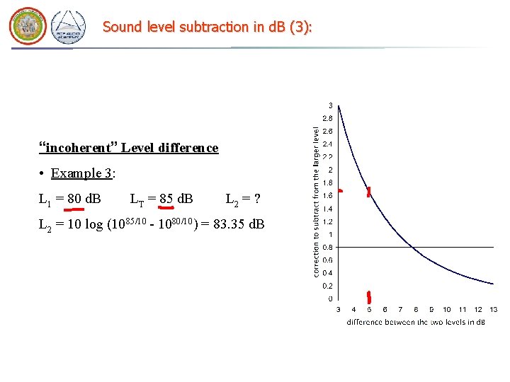 Sound level subtraction in d. B (3): “incoherent” Level difference • Example 3: L Sound level subtraction in d. B (3): “incoherent” Level difference • Example 3: L