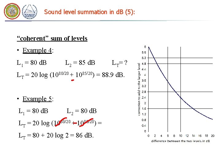 Sound level summation in d. B (5): “coherent” sum of levels • Example 4: Sound level summation in d. B (5): “coherent” sum of levels • Example 4: