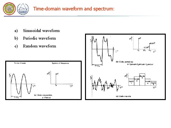 Time-domain waveform and spectrum: a) Sinusoidal waveform b) Periodic waveform c) Random waveform Time-domain waveform and spectrum: a) Sinusoidal waveform b) Periodic waveform c) Random waveform