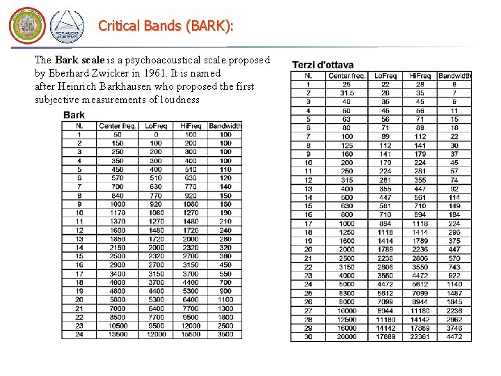 Critical Bands (BARK): The Bark scale is a psychoacoustical scale proposed by Eberhard Zwicker Critical Bands (BARK): The Bark scale is a psychoacoustical scale proposed by Eberhard Zwicker