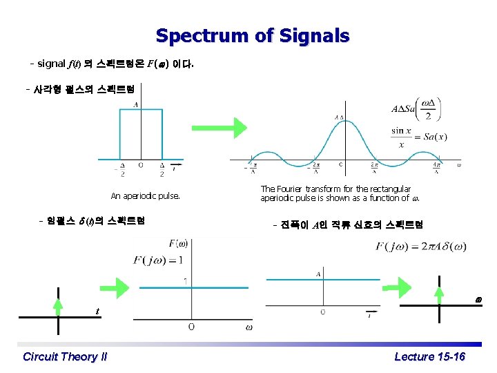 Spectrum of Signals - signal f(t) 의 스펙트럼은 F(w) 이다. - 사각형 펄스의 스펙트럼