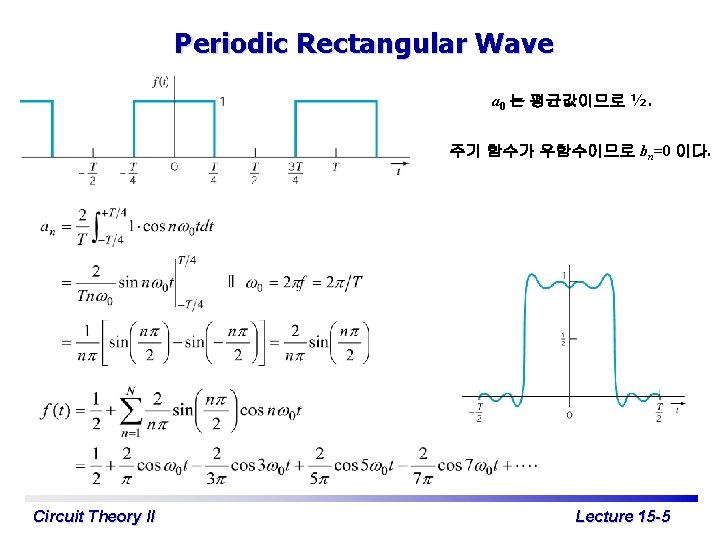 Periodic Rectangular Wave a 0 는 평균값이므로 ½. 주기 함수가 우함수이므로 bn=0 이다. Circuit