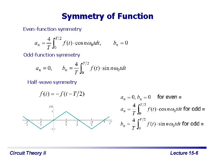 Symmetry of Function Even-function symmetry Odd-function symmetry Half-wave symmetry Circuit Theory II Lecture 15