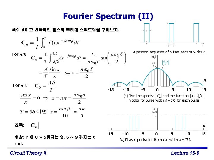 Fourier Spectrum (II) 폭이 d 이고 반복적인 펄스의 푸리에 스펙트럼을 구해보자. A periodic sequence