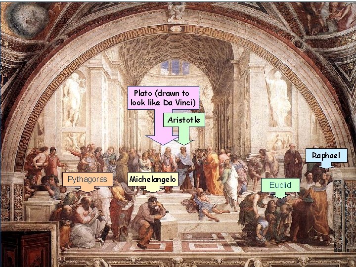 Plato (drawn to look like Da Vinci) Aristotle Raphael Pythagoras Michelangelo Euclid 