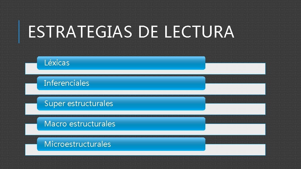 ESTRATEGIAS DE LECTURA Léxicas Inferenciales Super estructurales Macro estructurales Microestructurales 