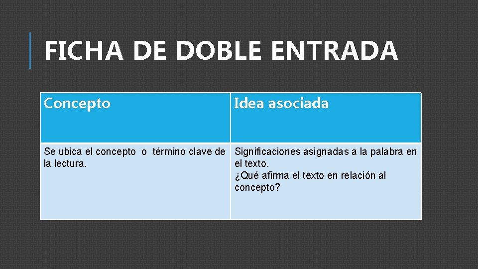 FICHA DE DOBLE ENTRADA Concepto Idea asociada Se ubica el concepto o término clave
