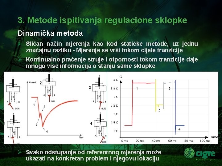 3. Metode ispitivanja regulacione sklopke Dinamička metoda Ø Sličan način mjerenja kao kod statičke