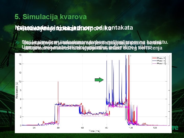 5. Simulacija kvarova Neprovodni sloj na jednom od kontakata Oštećenje Poskakivanje tranzicionih kontakata otpornika