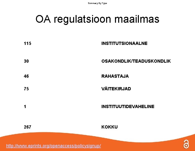 Summary By Type OA regulatsioon maailmas 115 INSTITUTSIONAALNE 30 OSAKONDLIK/TEADUSKONDLIK 46 RAHASTAJA 75 VÄITEKIRJAD