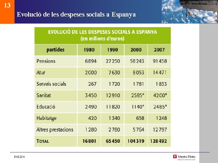 13 Evolució de les despeses socials a Espanya POLIS 4 