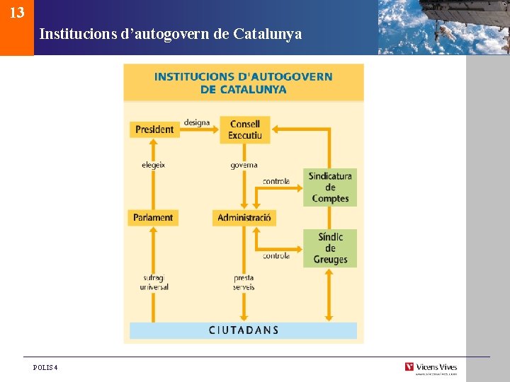 13 Institucions d’autogovern de Catalunya POLIS 4 