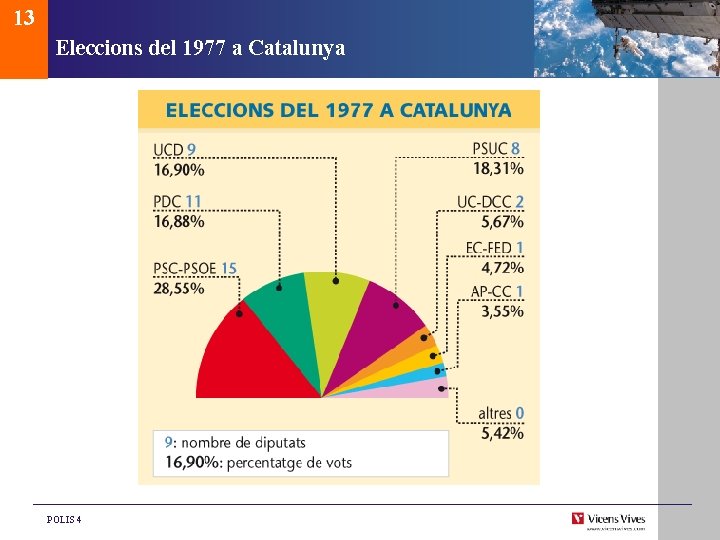 13 Eleccions del 1977 a Catalunya POLIS 4 